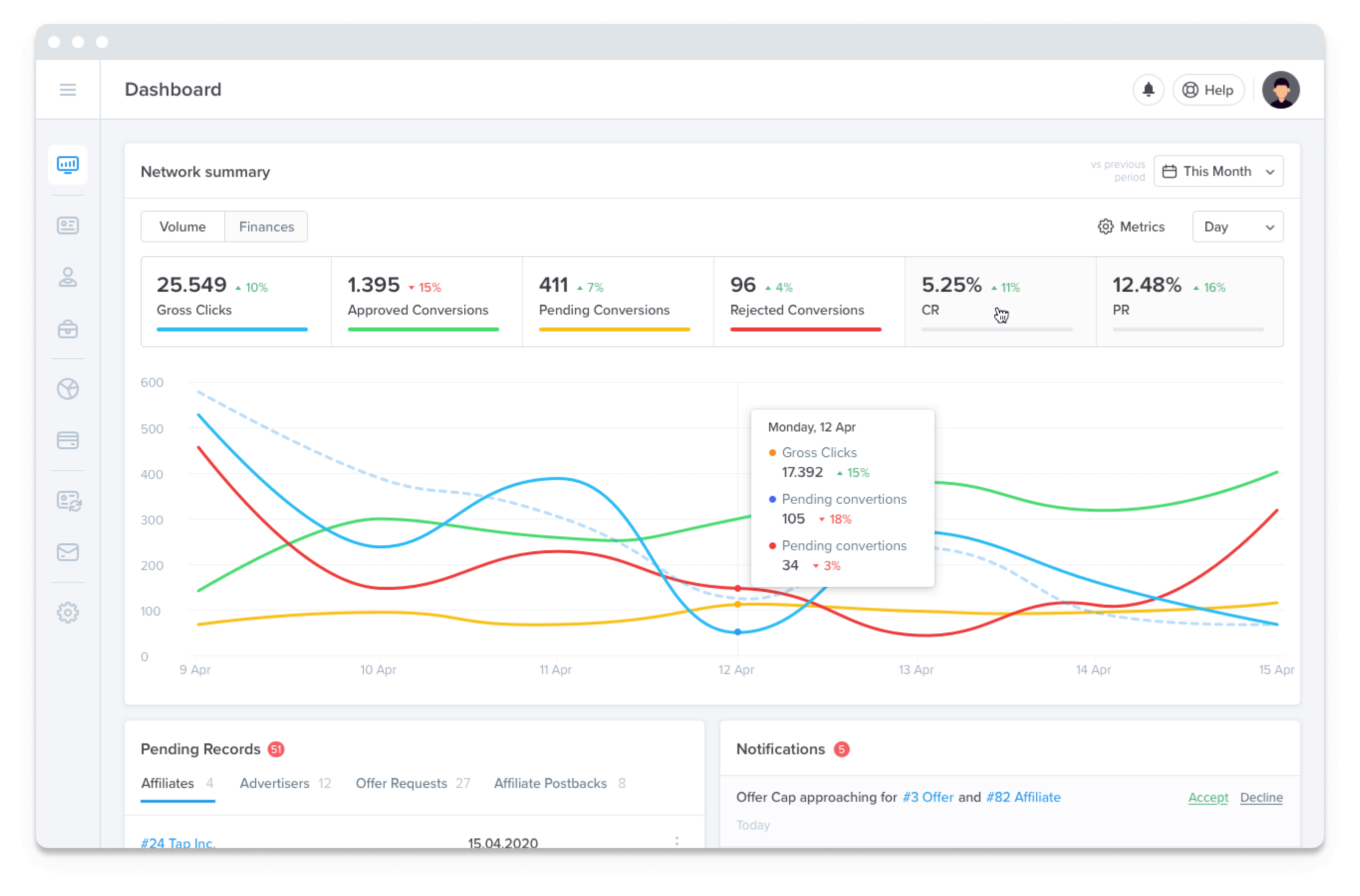 Scleo - affiliate marketing performance tracking software