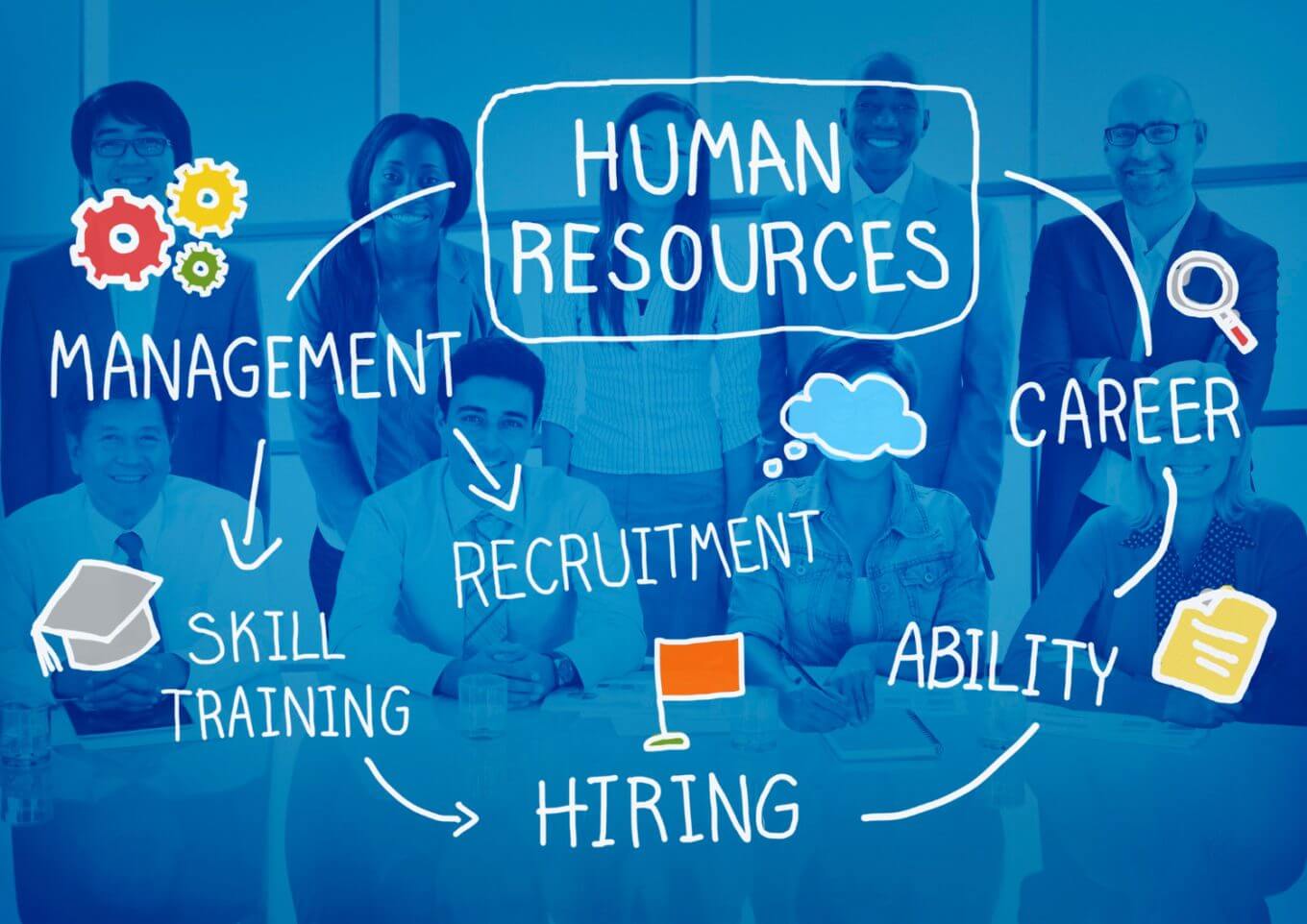 10 Primary Objectives Of Human Resource Management Hrm 7993