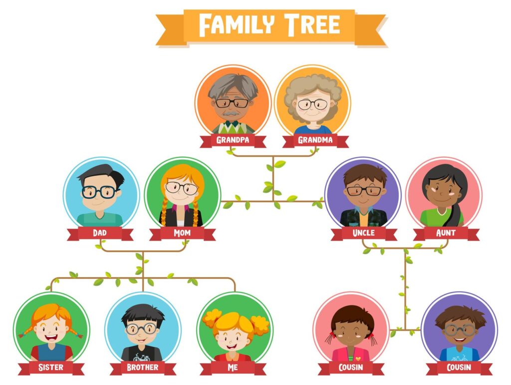 10 Best Family Tree Software Programs for Genealogy -